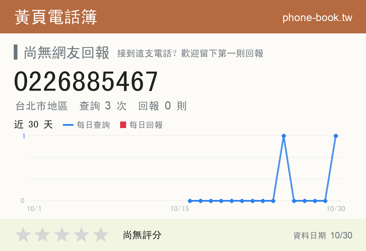 0226885467 評分卡：查詢 3 次、網友回報 0 則