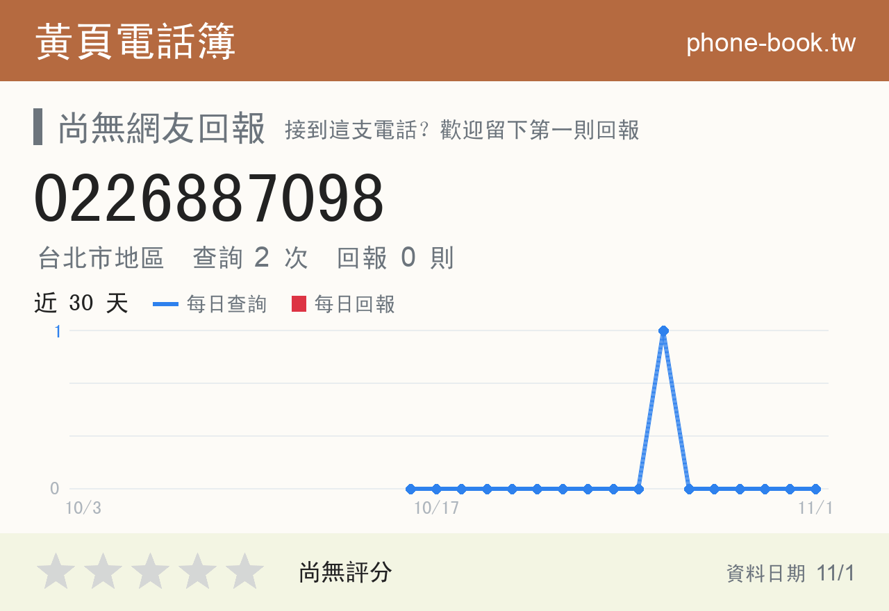 0226887098 評分卡：查詢 2 次、網友回報 0 則