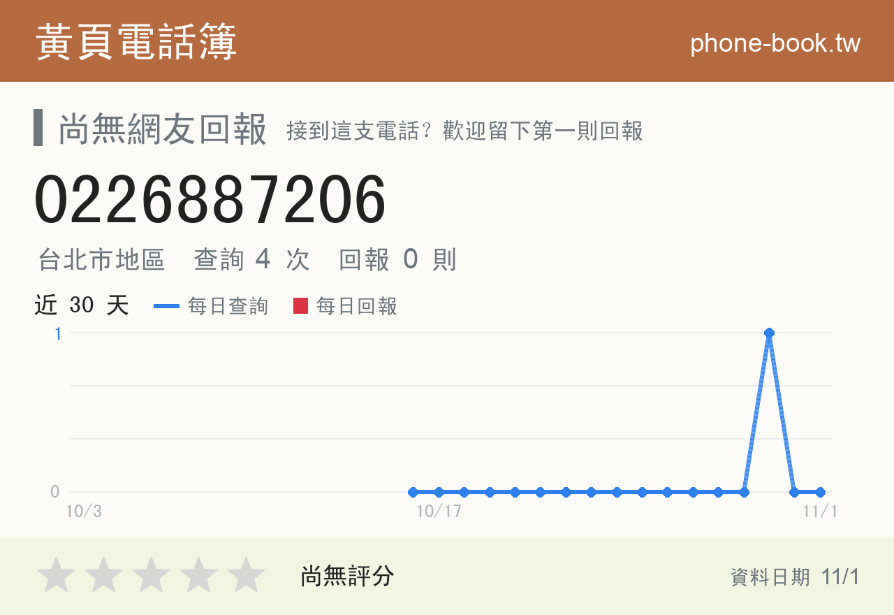 0226887206 評分卡：查詢 4 次、網友回報 0 則