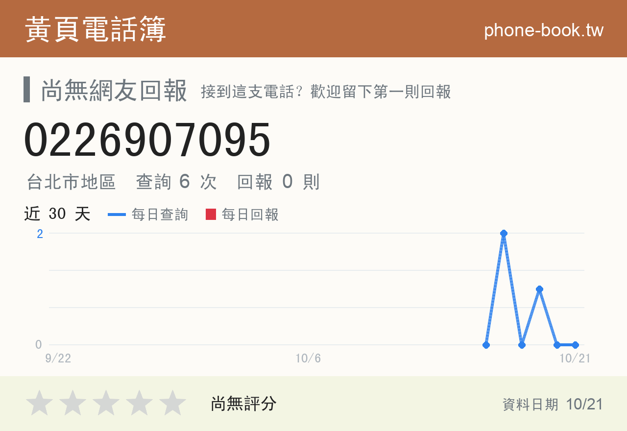0226907095 評分卡：查詢 6 次、網友回報 0 則