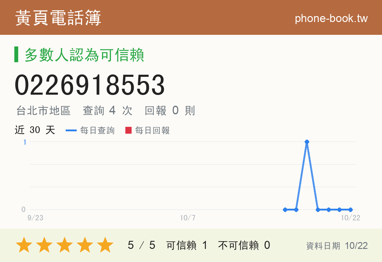 0226918553 評分卡：查詢 4 次、網友回報 0 則