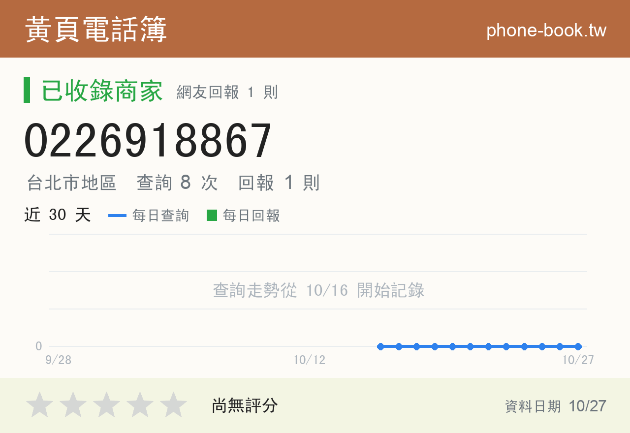 0226918867 評分卡：查詢 8 次、網友回報 1 則