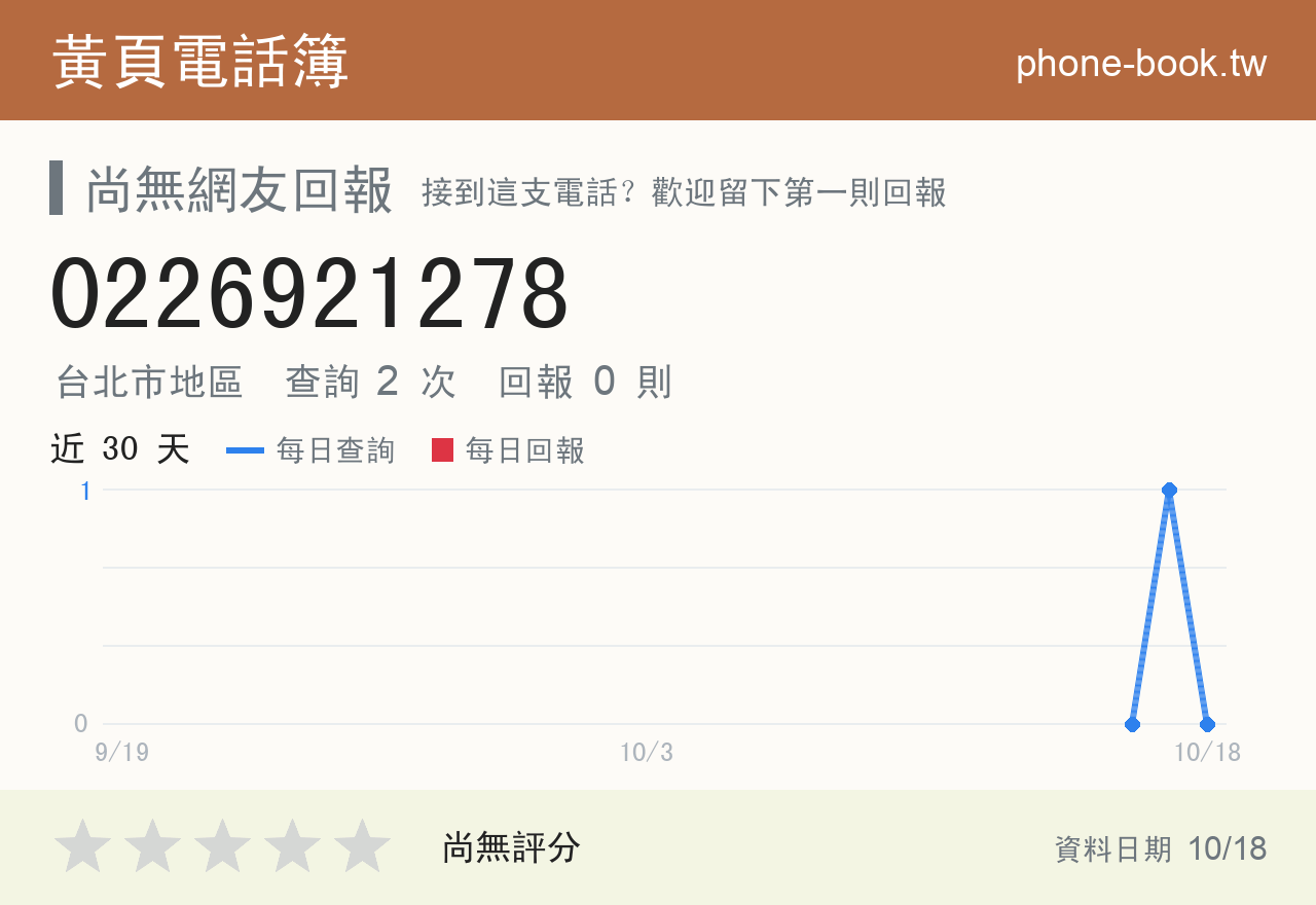 0226921278 評分卡：查詢 2 次、網友回報 0 則