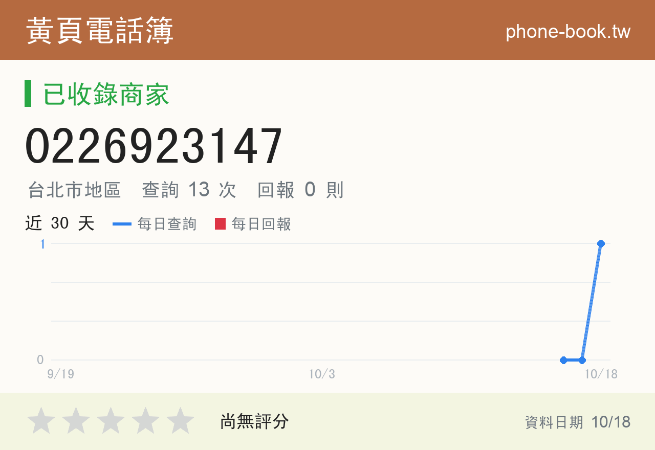0226923147 評分卡：查詢 13 次、網友回報 0 則