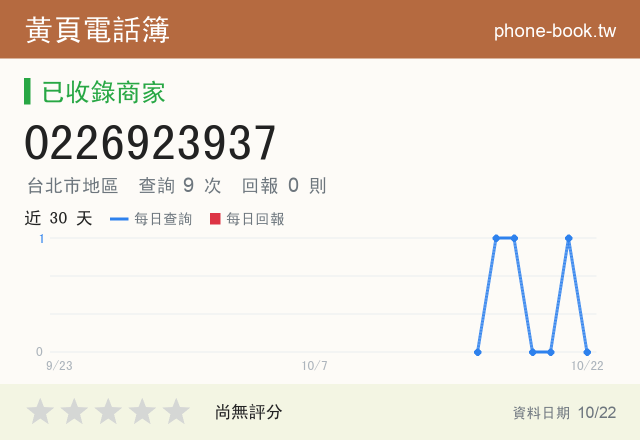 0226923937 評分卡：查詢 9 次、網友回報 0 則