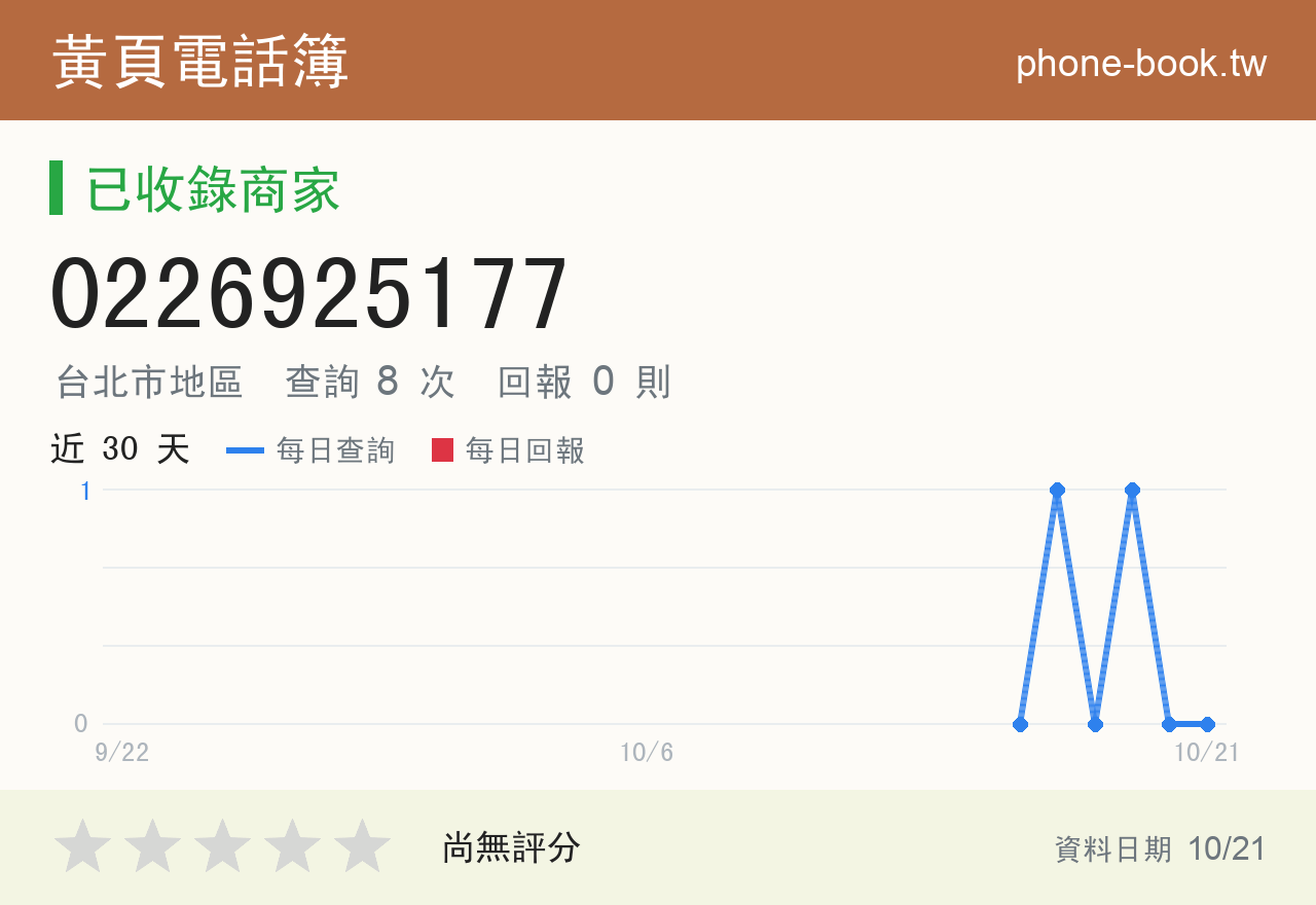 0226925177 評分卡：查詢 8 次、網友回報 0 則
