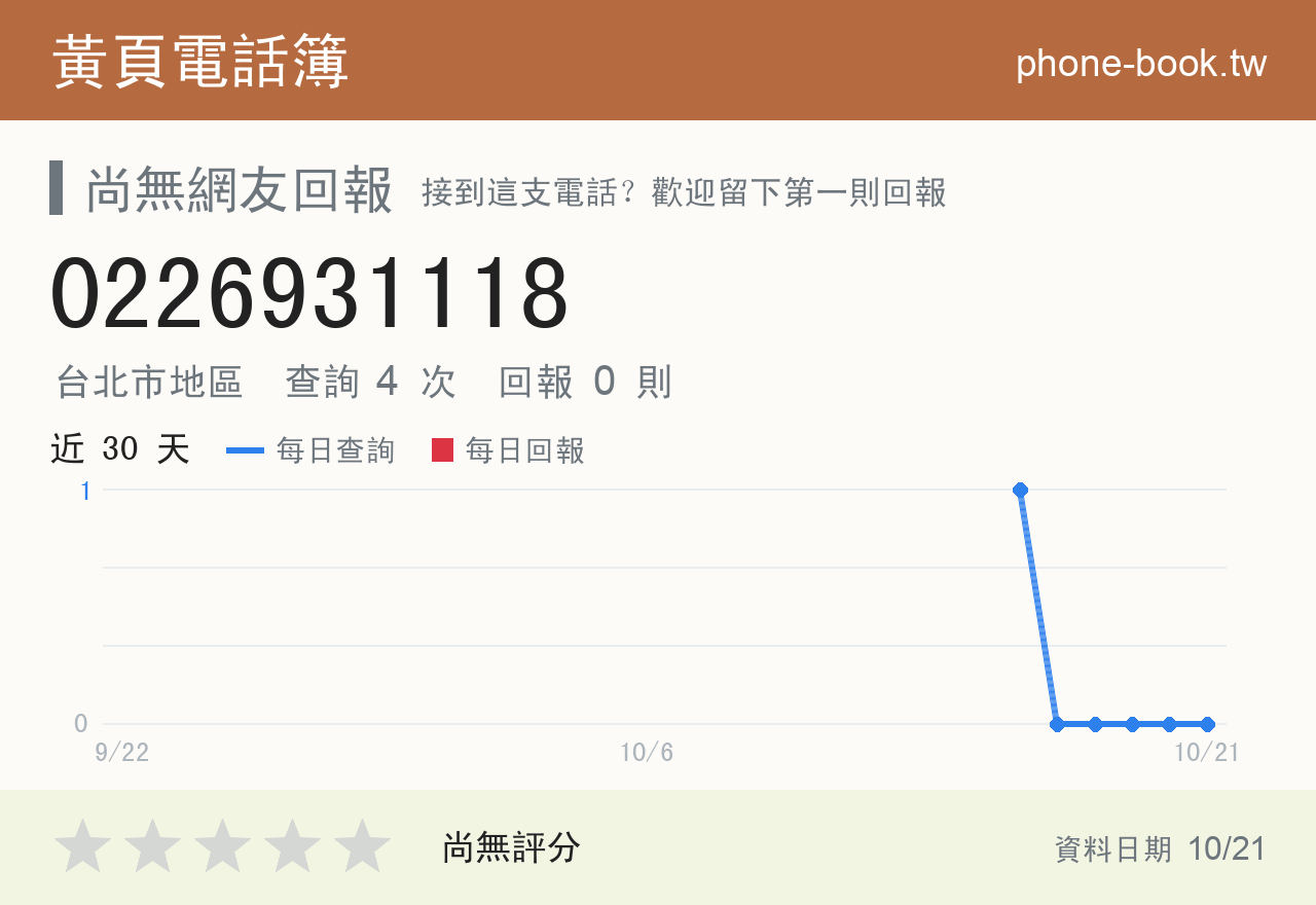 0226931118 評分卡：查詢 4 次、網友回報 0 則