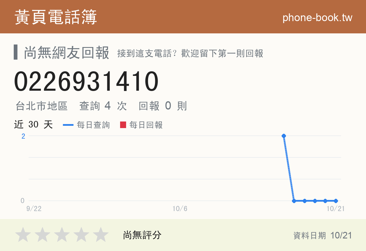 0226931410 評分卡：查詢 4 次、網友回報 0 則