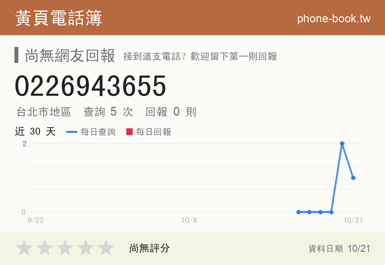 0226943655 評分卡：查詢 5 次、網友回報 0 則