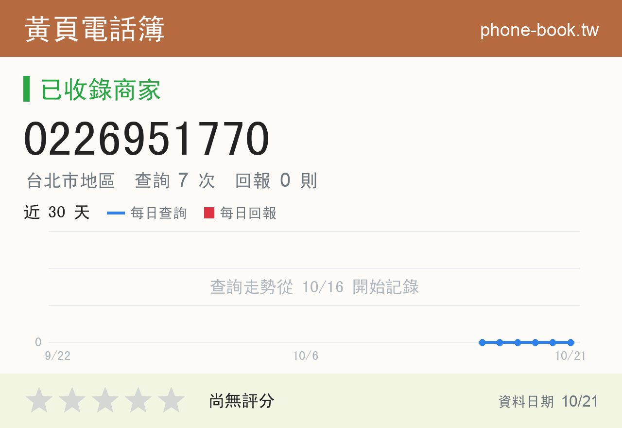0226951770 評分卡：查詢 7 次、網友回報 0 則
