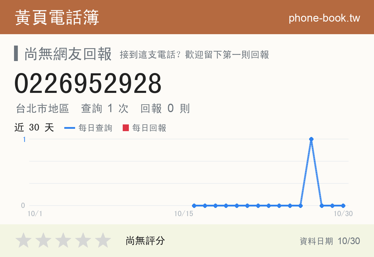 0226952928 評分卡：查詢 1 次、網友回報 0 則