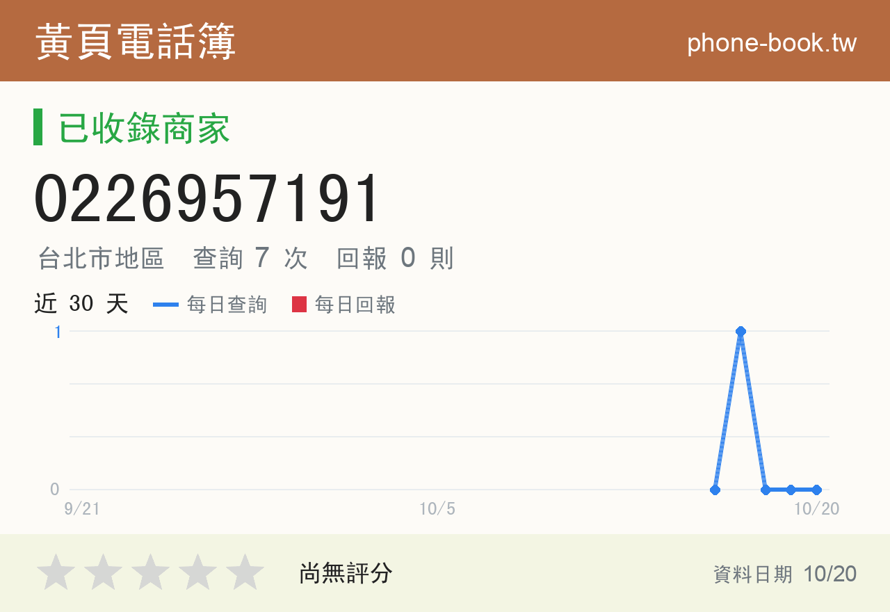 0226957191 評分卡：查詢 7 次、網友回報 0 則