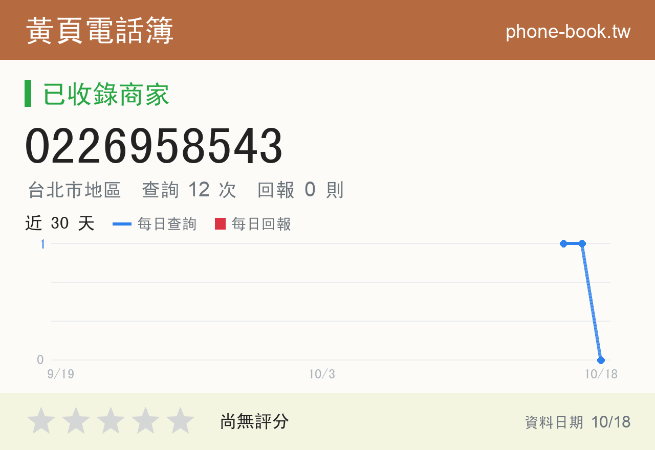 0226958543 評分卡：查詢 12 次、網友回報 0 則