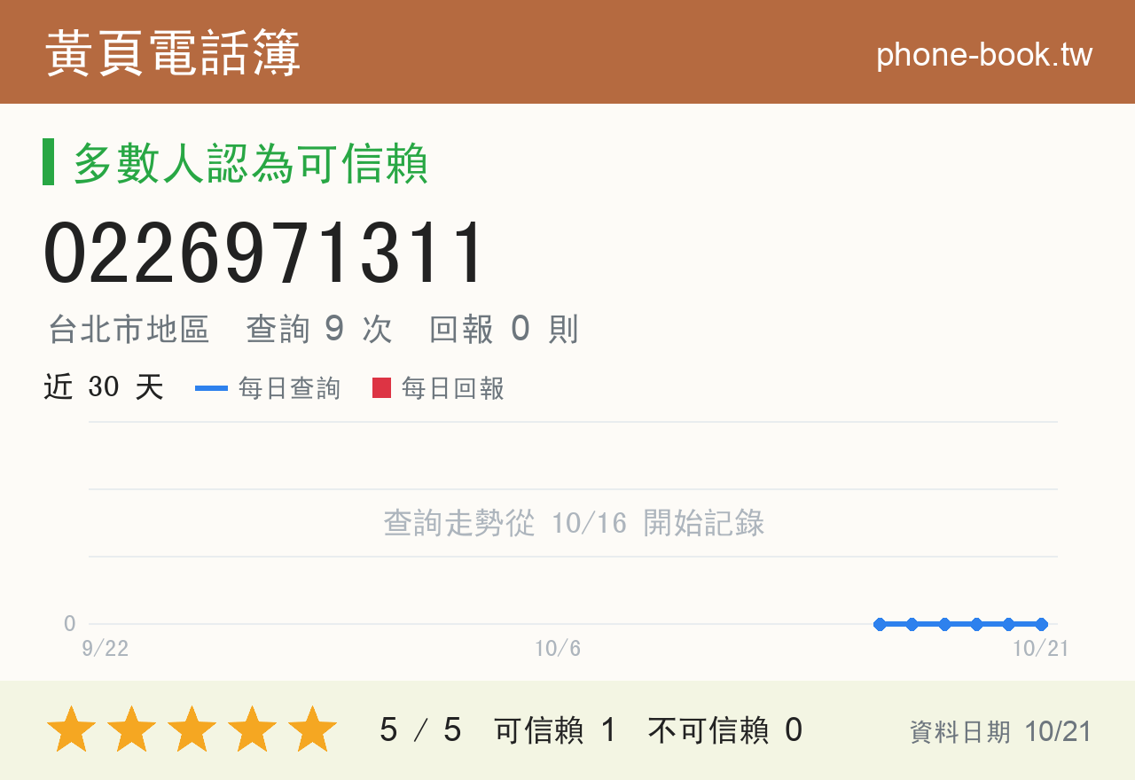 0226971311 評分卡：查詢 9 次、網友回報 0 則