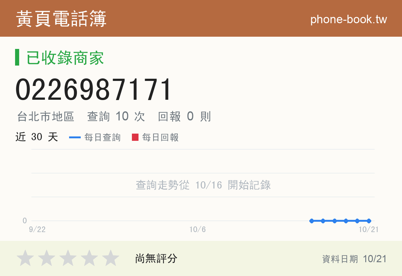 0226987171 評分卡：查詢 10 次、網友回報 0 則