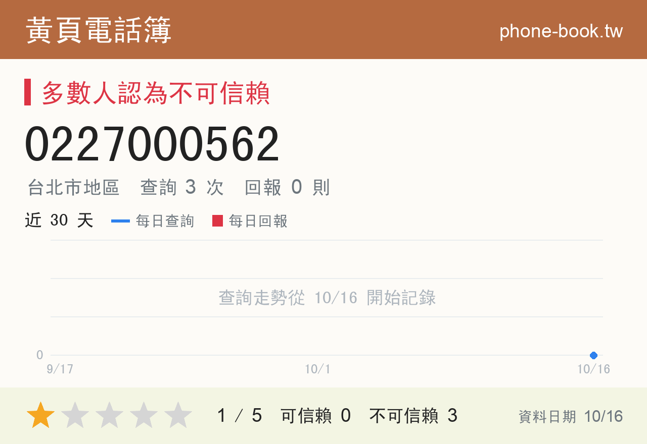 0227000562 評分卡：查詢 3 次、網友回報 0 則