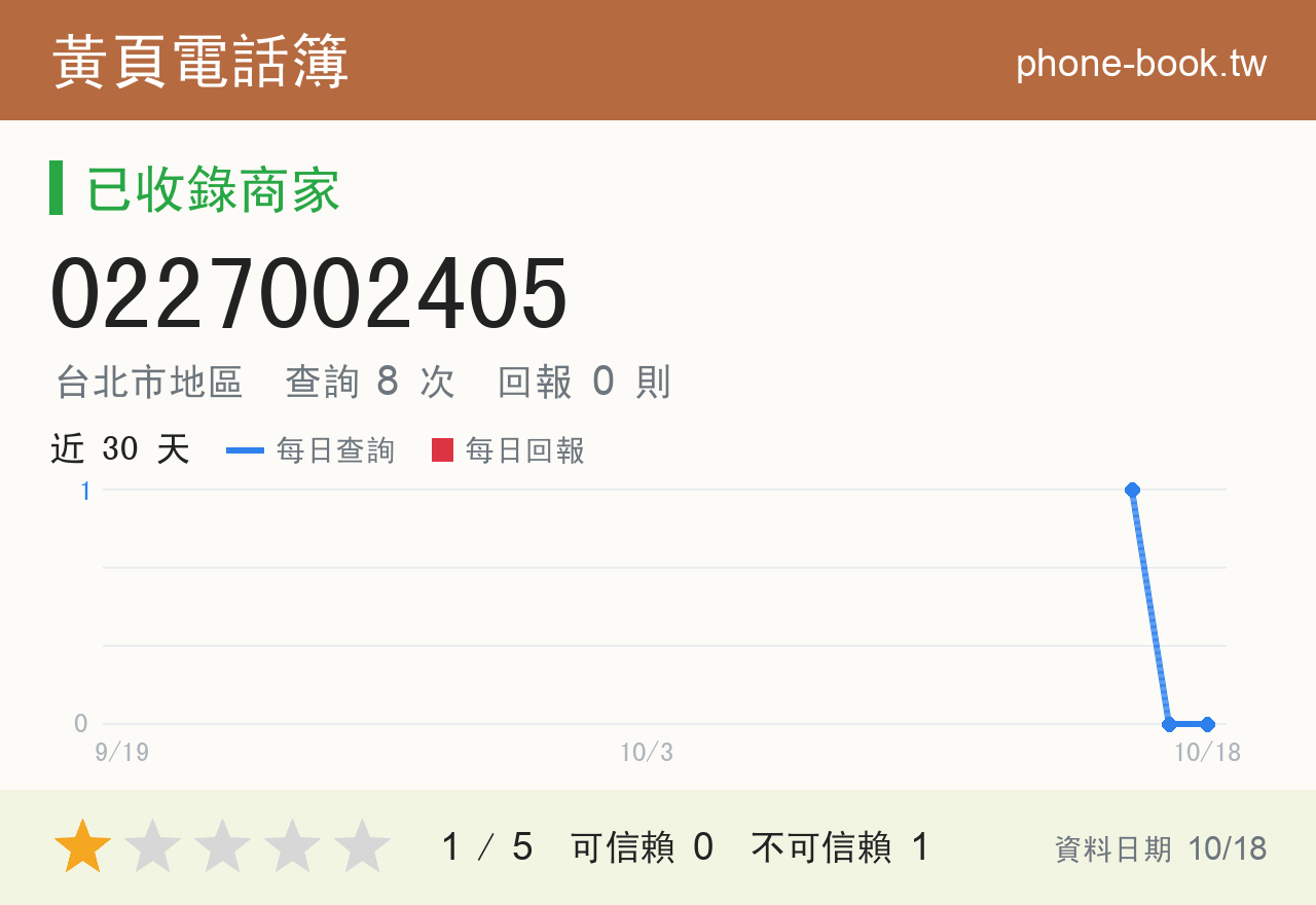 0227002405 評分卡：查詢 8 次、網友回報 0 則