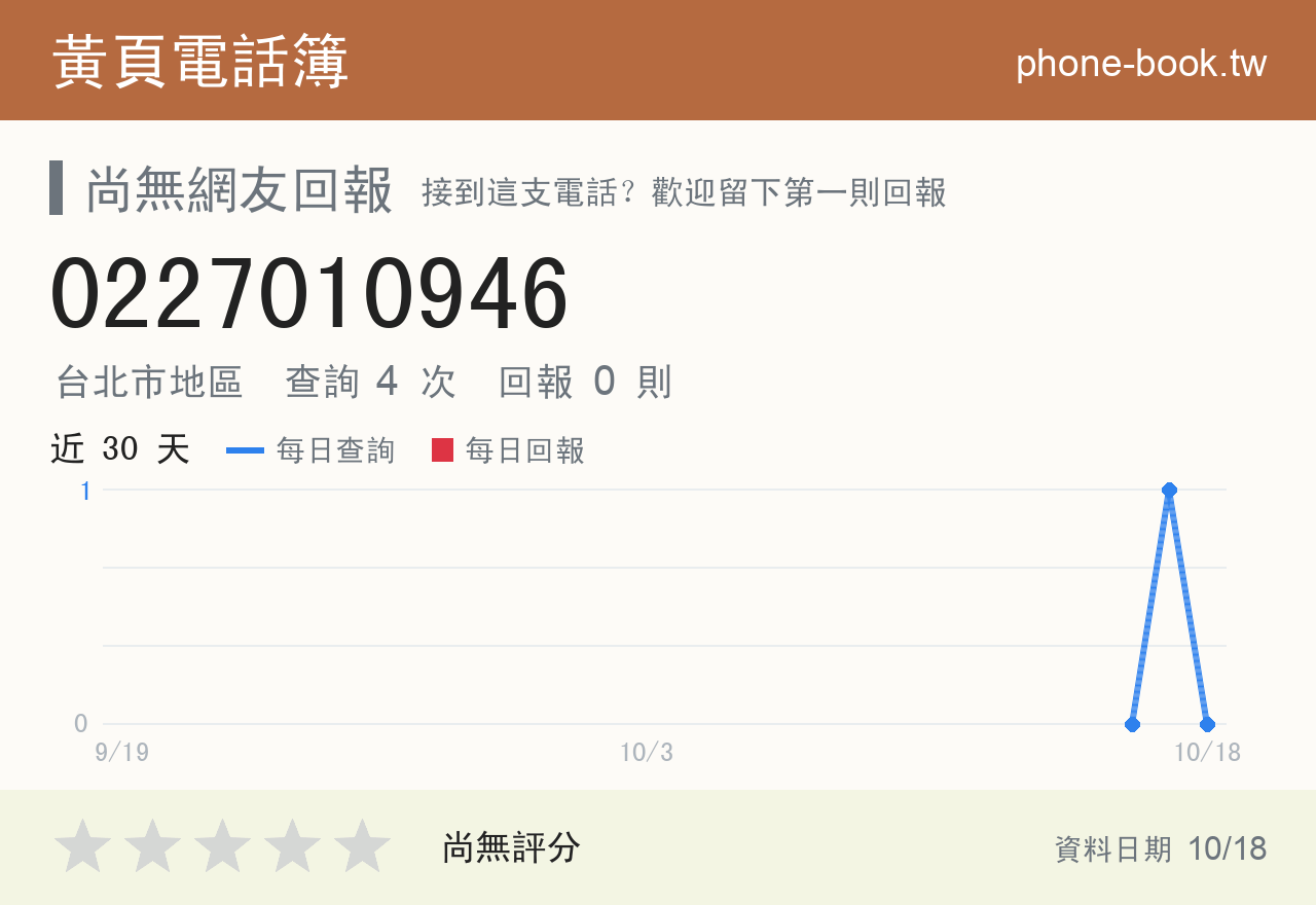 0227010946 評分卡：查詢 4 次、網友回報 0 則