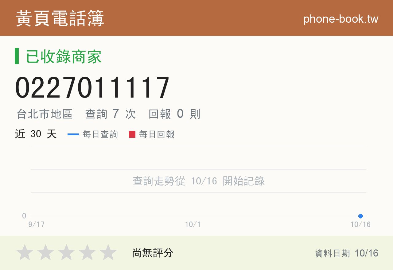 0227011117 評分卡：查詢 7 次、網友回報 0 則