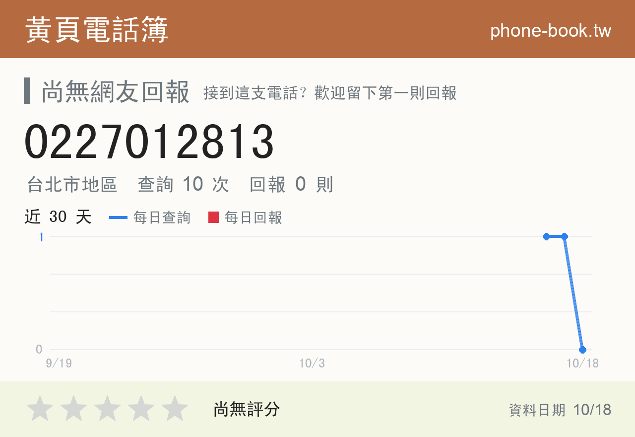 0227012813 評分卡：查詢 10 次、網友回報 0 則