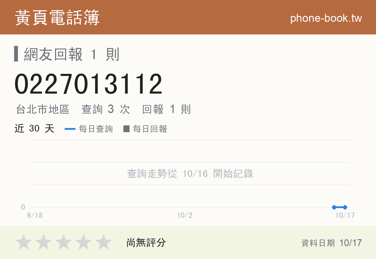 0227013112 評分卡：查詢 3 次、網友回報 1 則