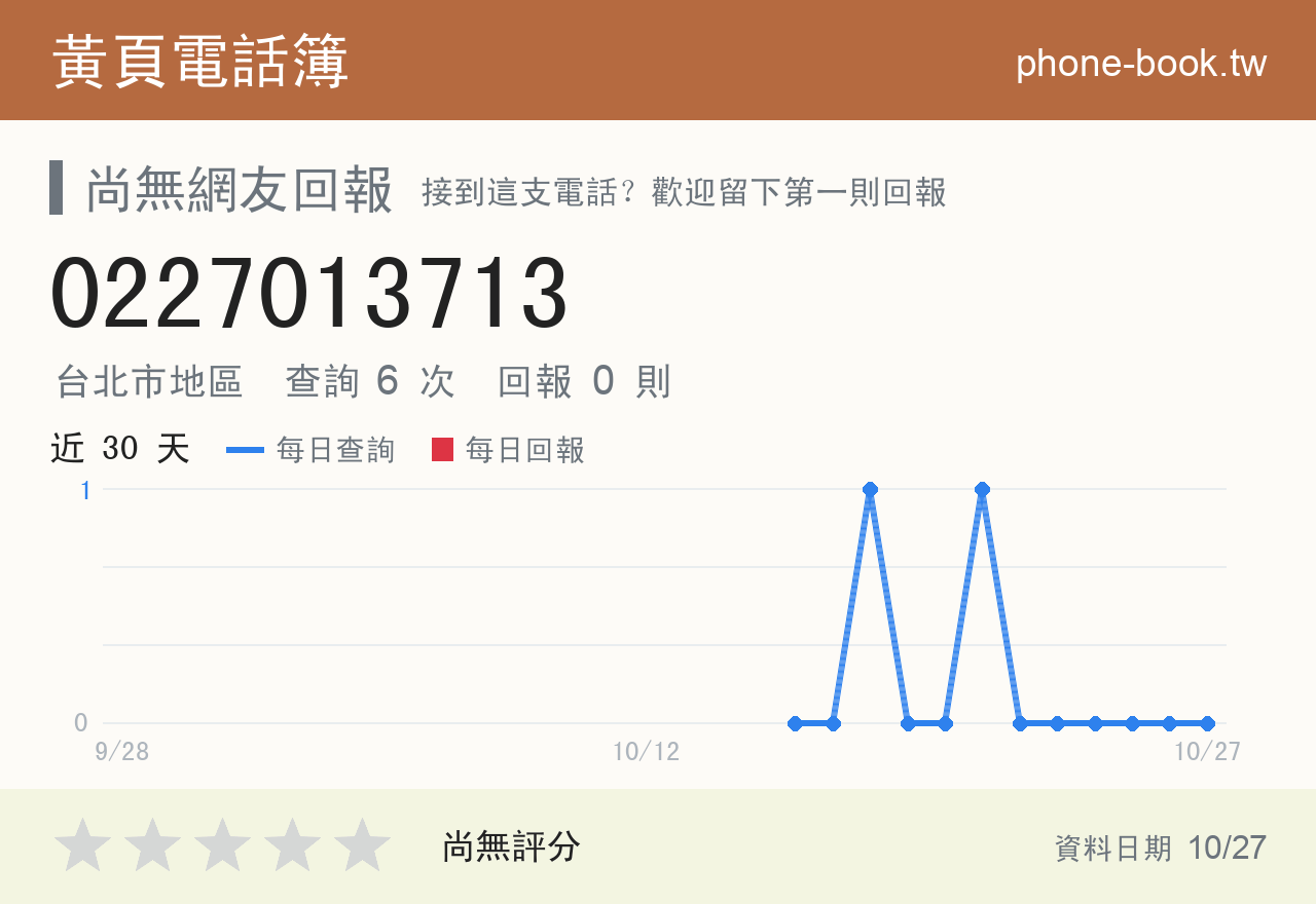 0227013713 評分卡：查詢 6 次、網友回報 0 則