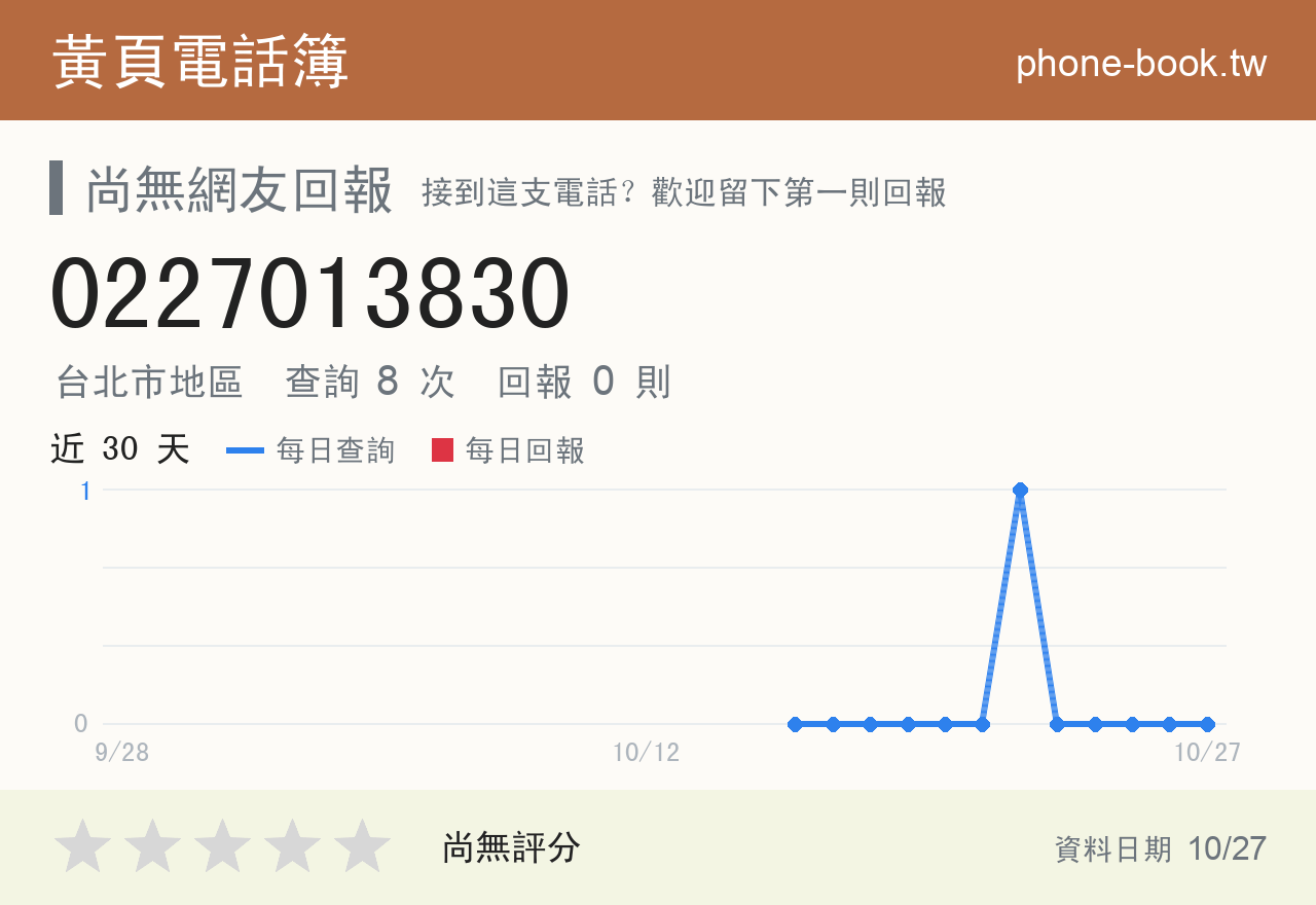 0227013830 評分卡：查詢 8 次、網友回報 0 則