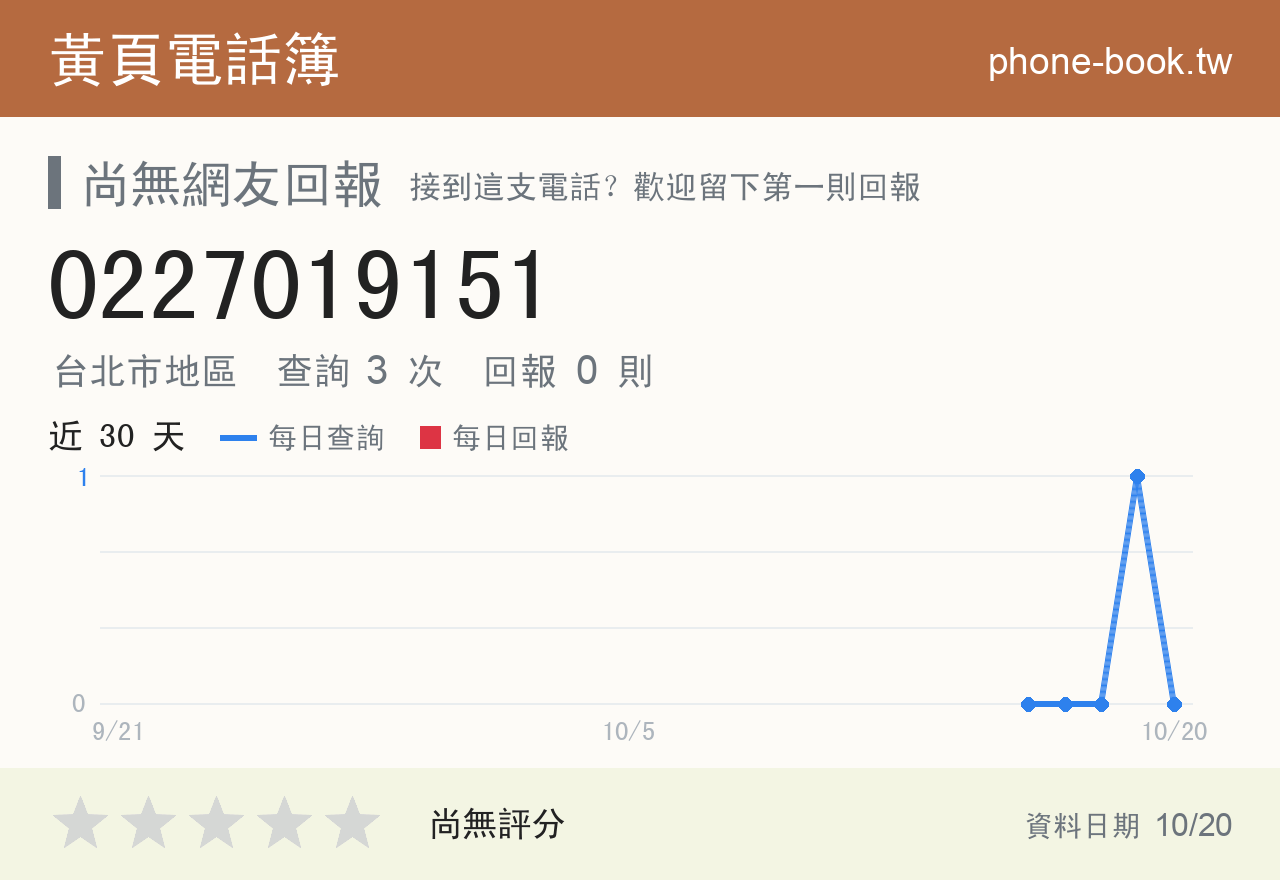 0227019151 評分卡：查詢 3 次、網友回報 0 則
