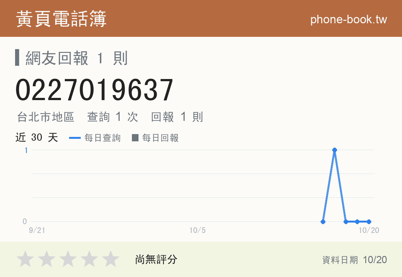 0227019637 評分卡：查詢 1 次、網友回報 1 則