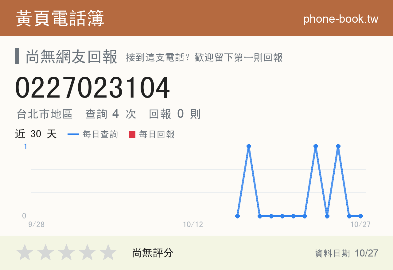 0227023104 評分卡：查詢 4 次、網友回報 0 則
