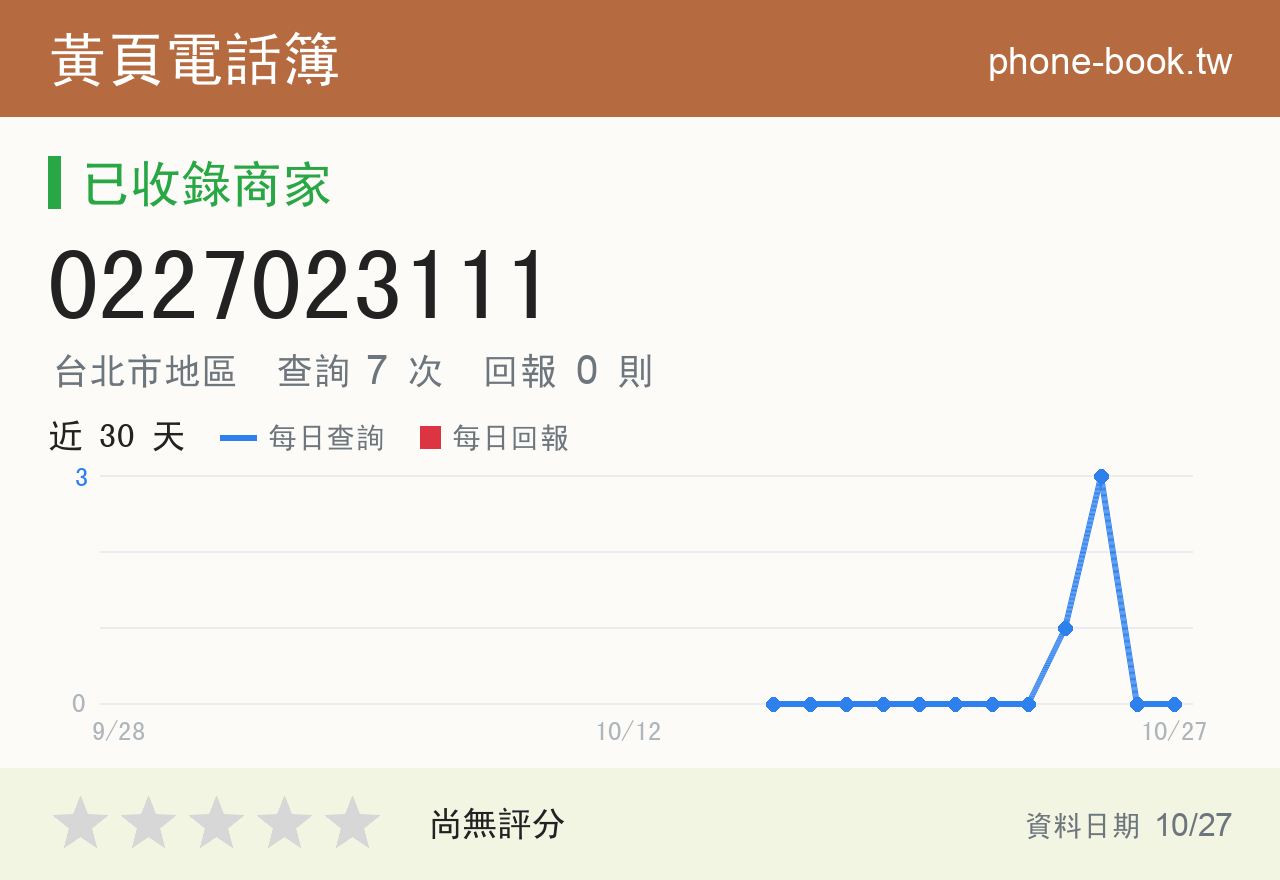 0227023111 評分卡：查詢 7 次、網友回報 0 則