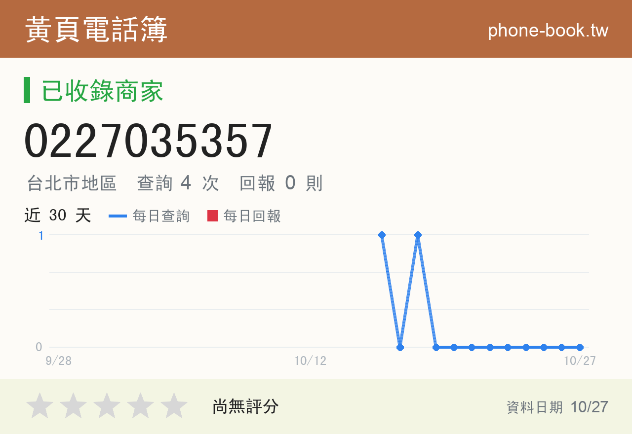 0227035357 評分卡：查詢 4 次、網友回報 0 則
