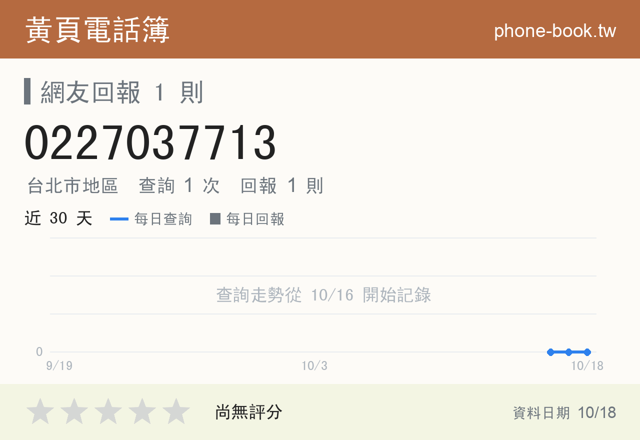 0227037713 評分卡：查詢 1 次、網友回報 1 則