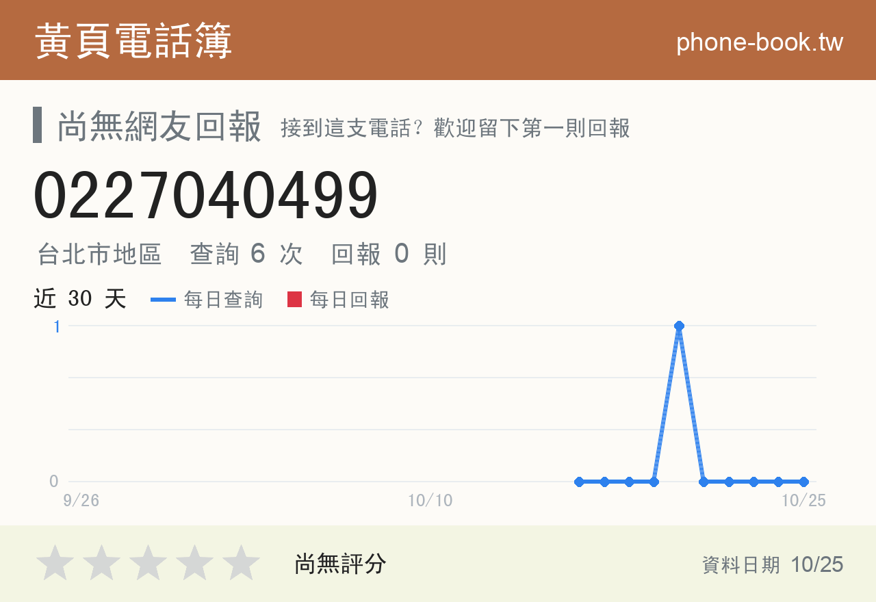 0227040499 評分卡：查詢 6 次、網友回報 0 則