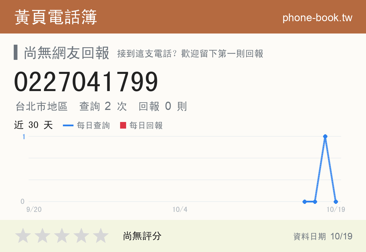 0227041799 評分卡：查詢 2 次、網友回報 0 則