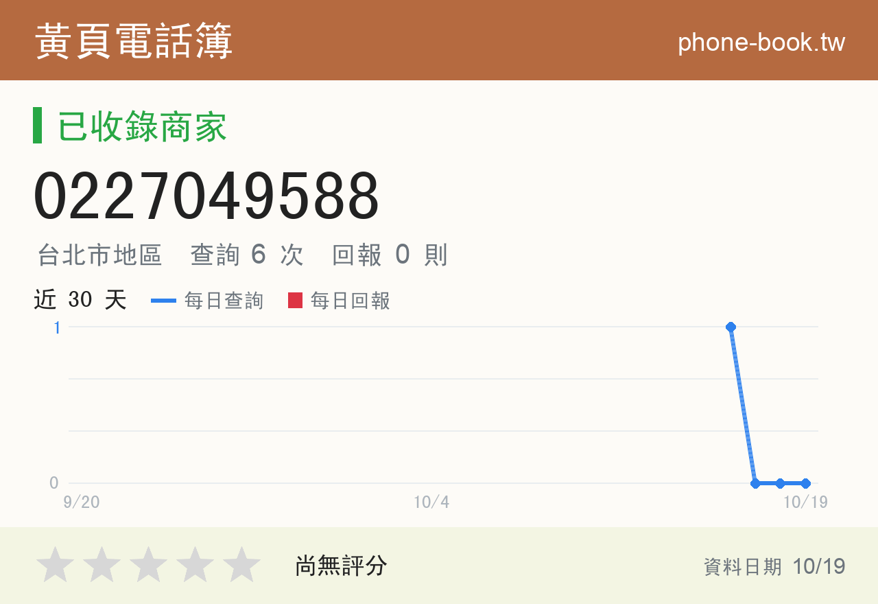 0227049588 評分卡：查詢 6 次、網友回報 0 則