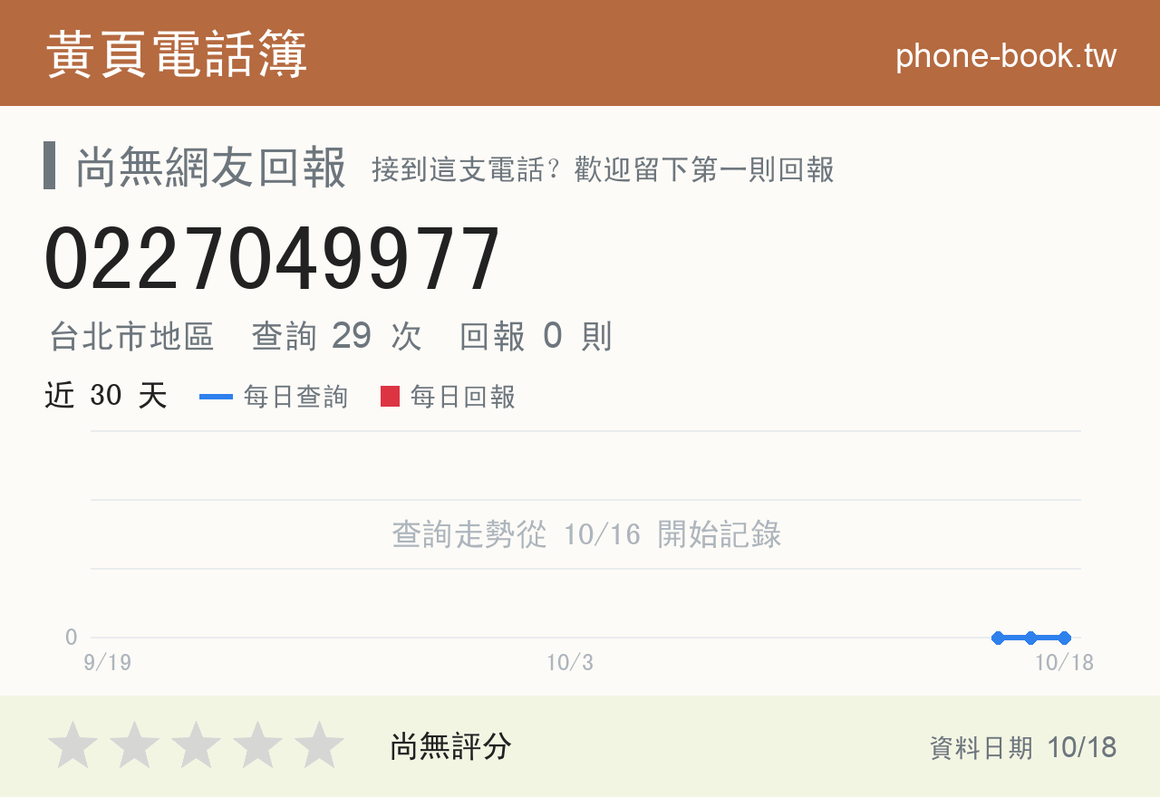 0227049977 評分卡：查詢 29 次、網友回報 0 則