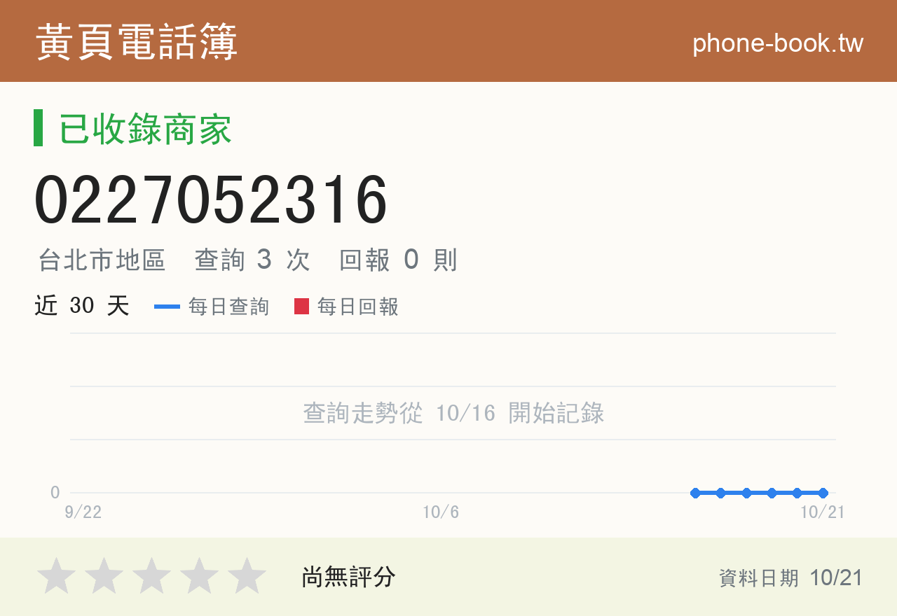 0227052316 評分卡：查詢 3 次、網友回報 0 則