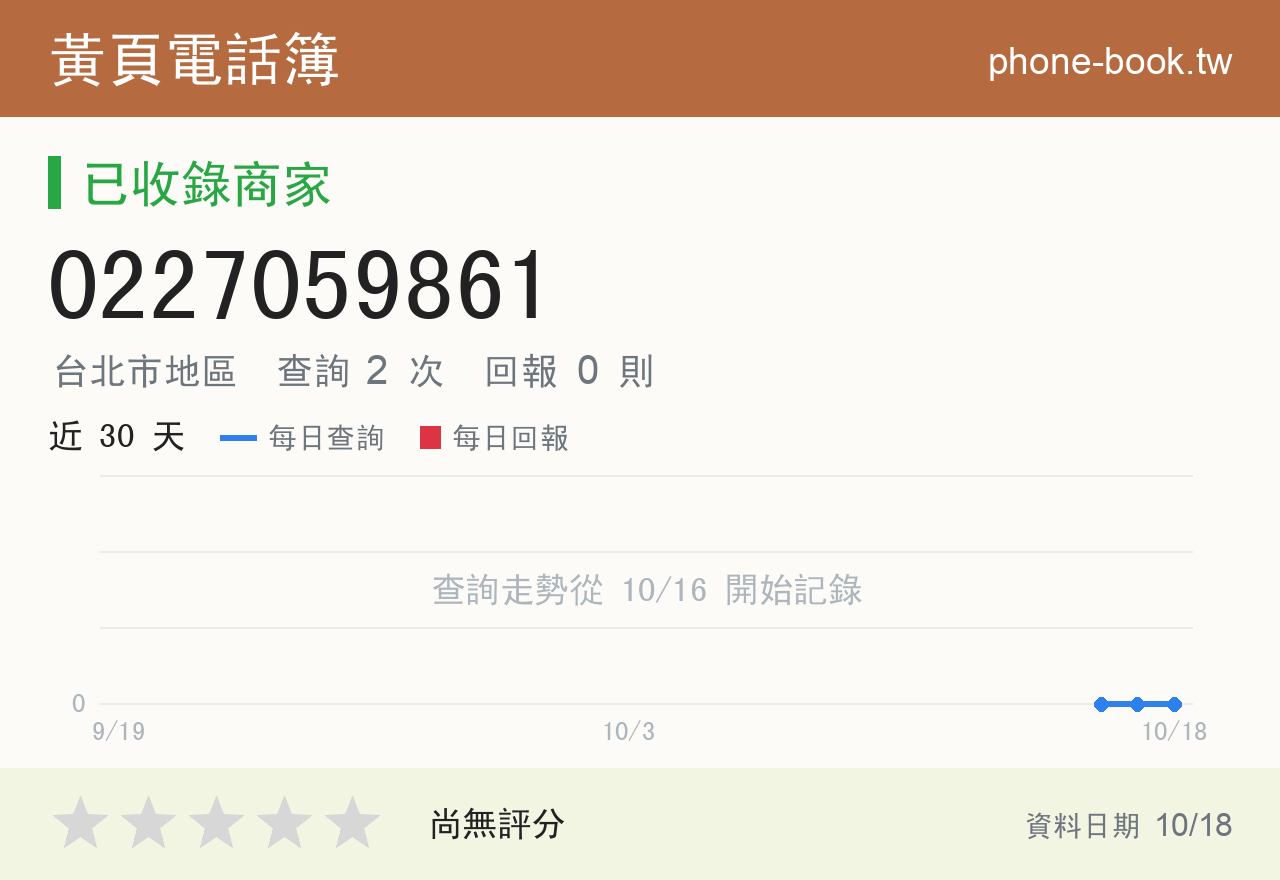 0227059861 評分卡：查詢 2 次、網友回報 0 則
