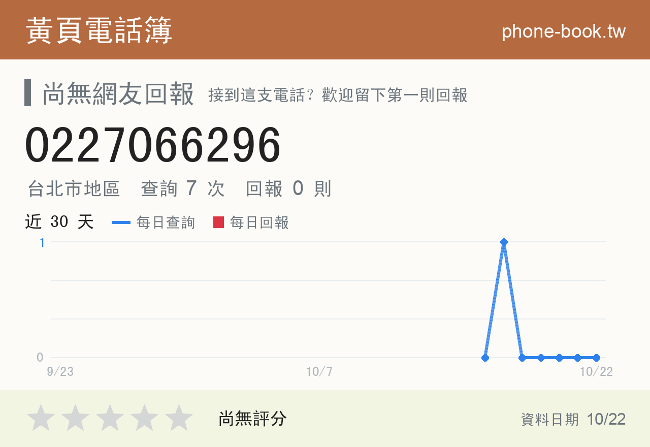 0227066296 評分卡：查詢 7 次、網友回報 0 則