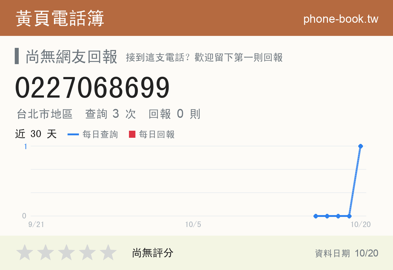 0227068699 評分卡：查詢 3 次、網友回報 0 則