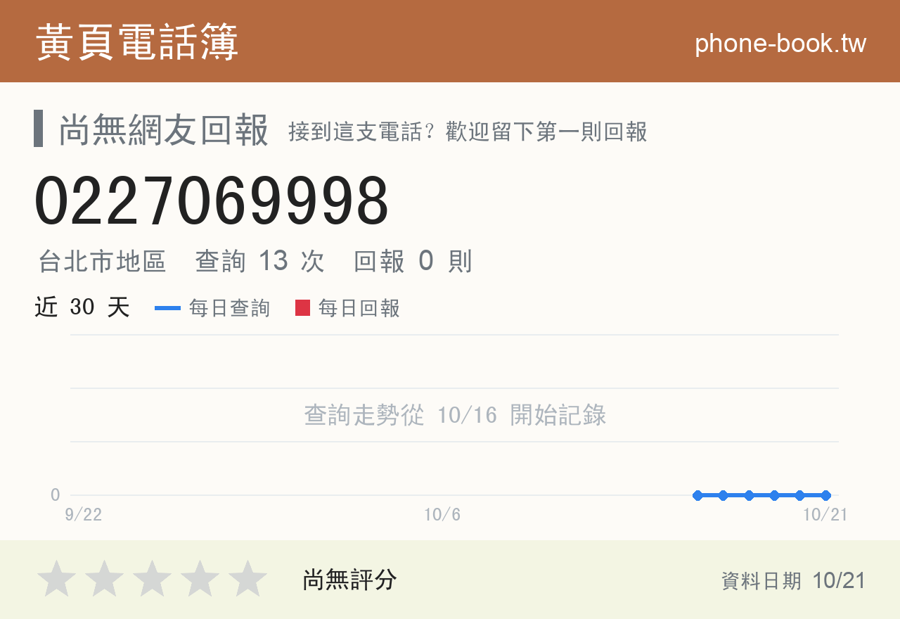 0227069998 評分卡：查詢 13 次、網友回報 0 則