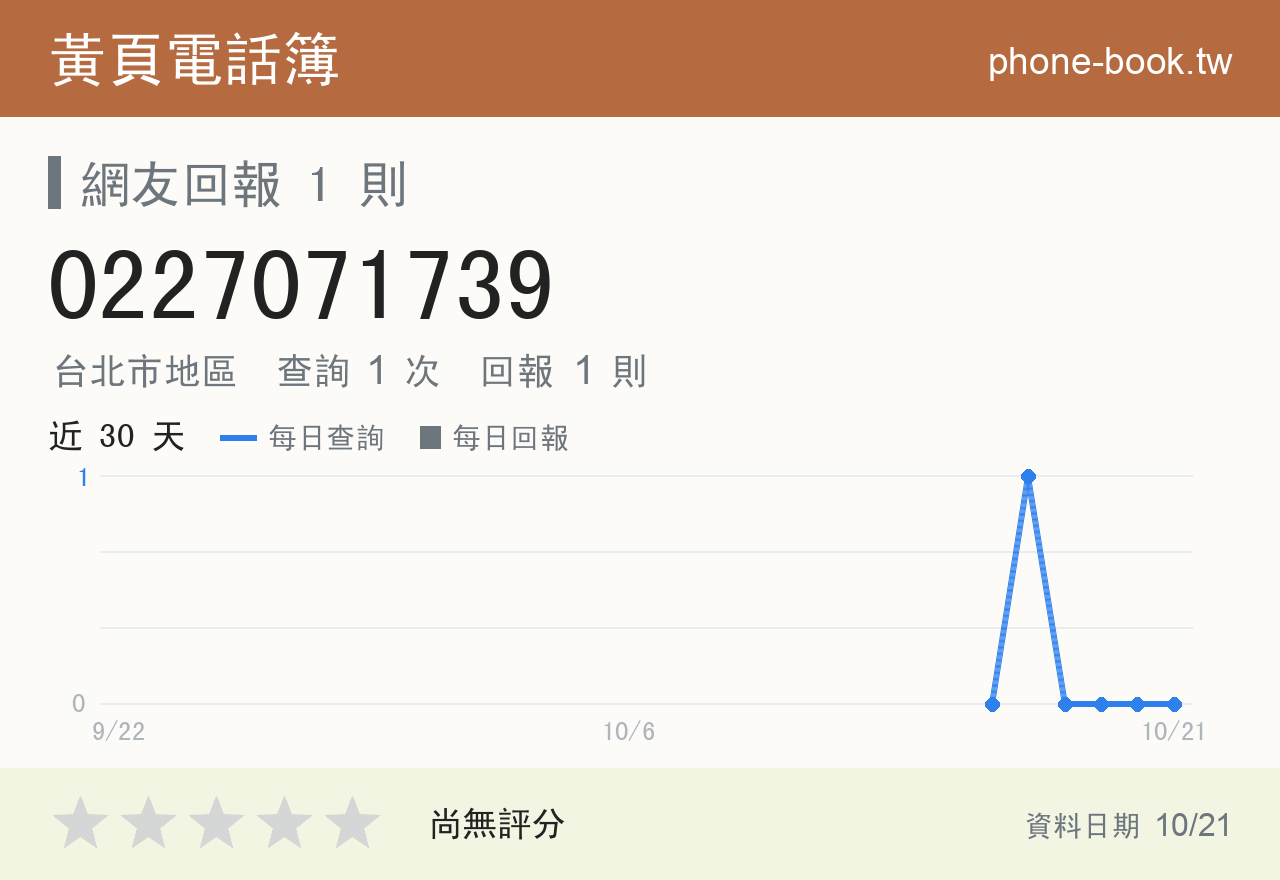 0227071739 評分卡：查詢 1 次、網友回報 1 則