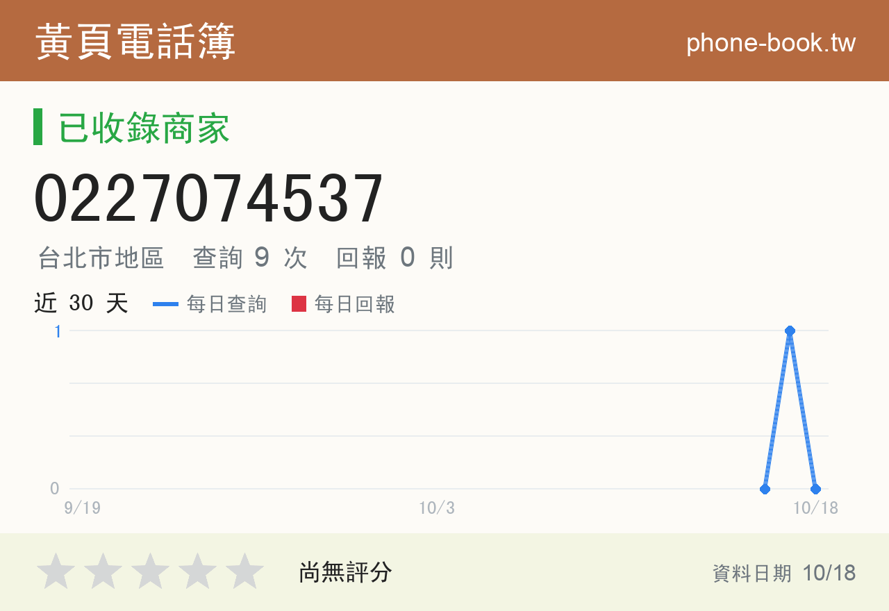 0227074537 評分卡：查詢 9 次、網友回報 0 則