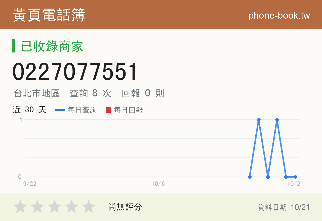 0227077551 評分卡：查詢 8 次、網友回報 0 則
