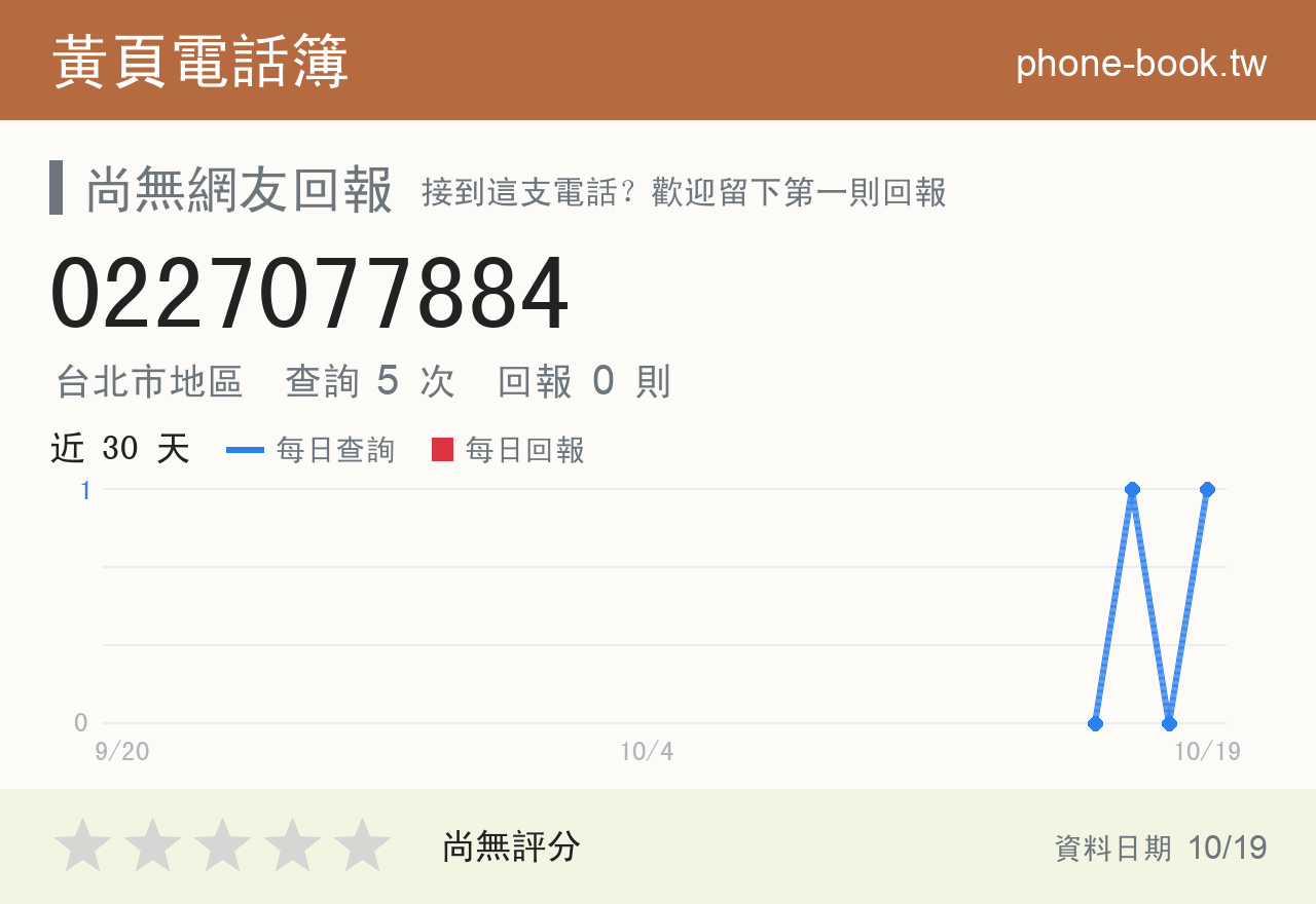 0227077884 評分卡：查詢 4 次、網友回報 0 則