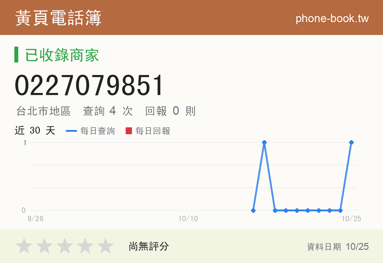 0227079851 評分卡：查詢 5 次、網友回報 0 則
