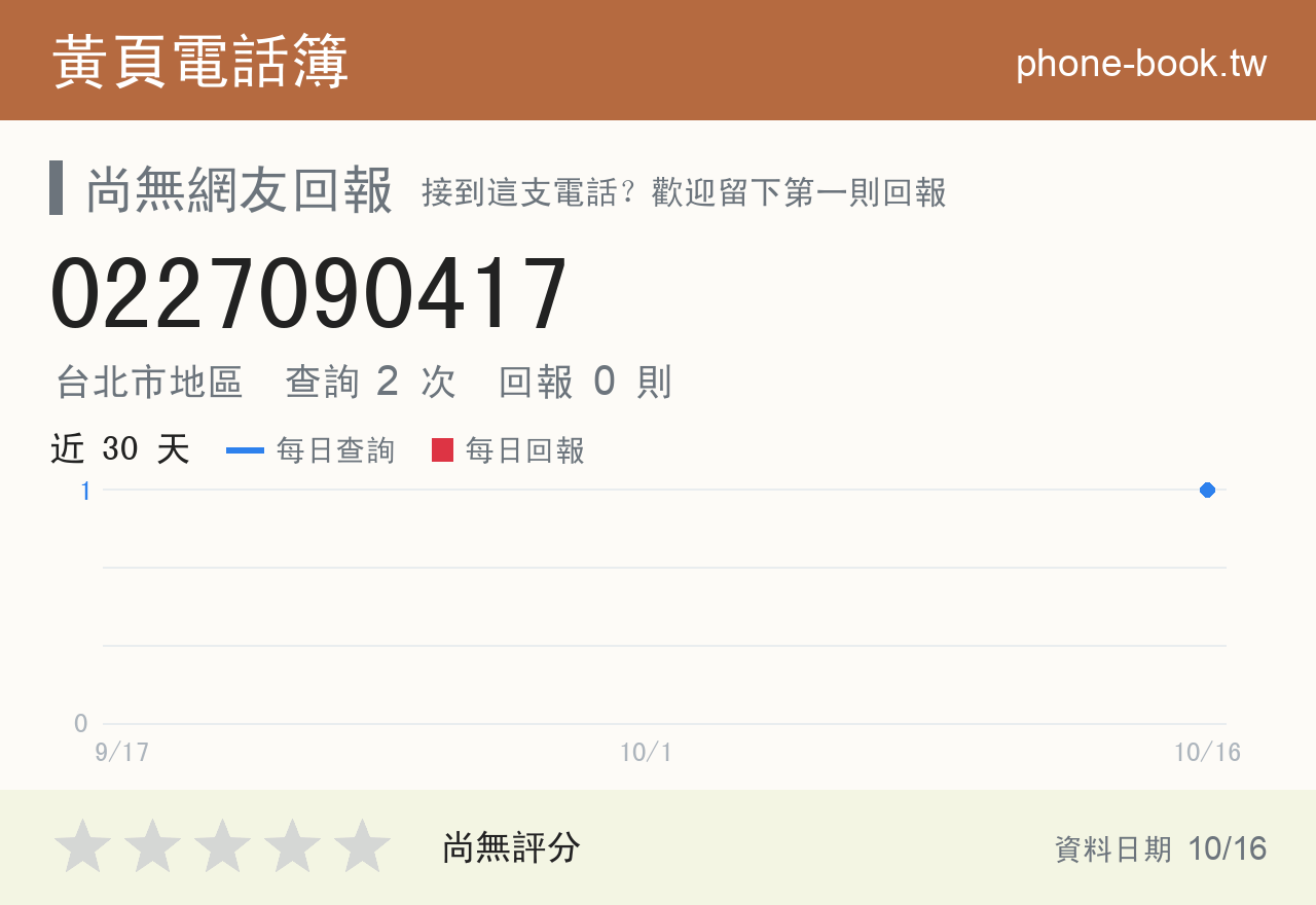 0227090417 評分卡：查詢 2 次、網友回報 0 則