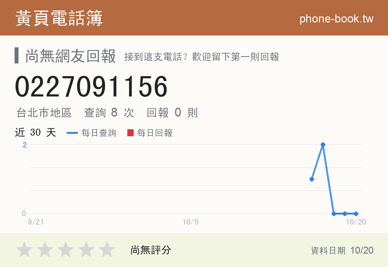 0227091156 評分卡：查詢 8 次、網友回報 0 則