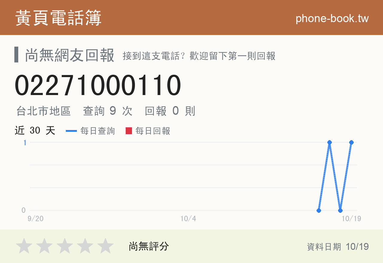 02271000110 評分卡：查詢 9 次、網友回報 0 則